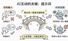 99%的人都在无效“调戏”AI：掌握Prompt提问心法，让你的效率直接起飞