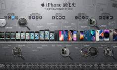 体验完Lovart这几个新功能后，我觉得PS时代结束了