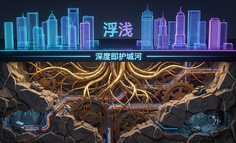 AI产品如何建立产品壁垒？