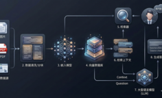 万字观止：别让RAG“失真”——“语料质量”方是企业级知识库落地的通关钥匙