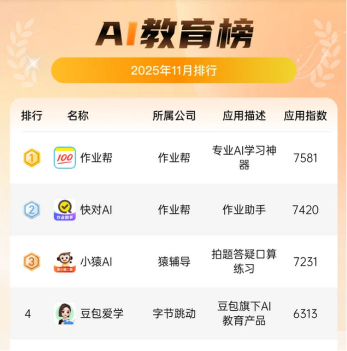 AI教育“神仙打架”:作业帮、豆包爱学、小袁AI谁能笑到最后?-锋巢网