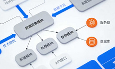 搞懂系统流程图与业务流程图的区别，工作效率直接翻倍