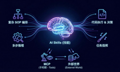最近聊爆的Skills 到底是啥？请用通俗易懂的话告诉我