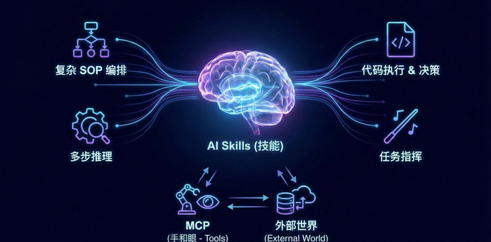 最近聊爆的Skills 到底是啥？请用通俗易懂的话告诉我