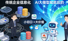 大模型 B 端落地的 “小切口” 方法论：从 0 到 1 搭建金融智能客服 Bot