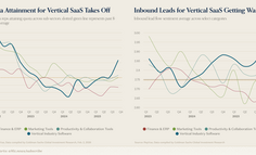 当所有人都在唱衰垂直软件时，为什么他却坚定看好！