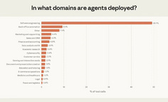 除了代码和客服，AI agent下一个爆发的场景会在哪？