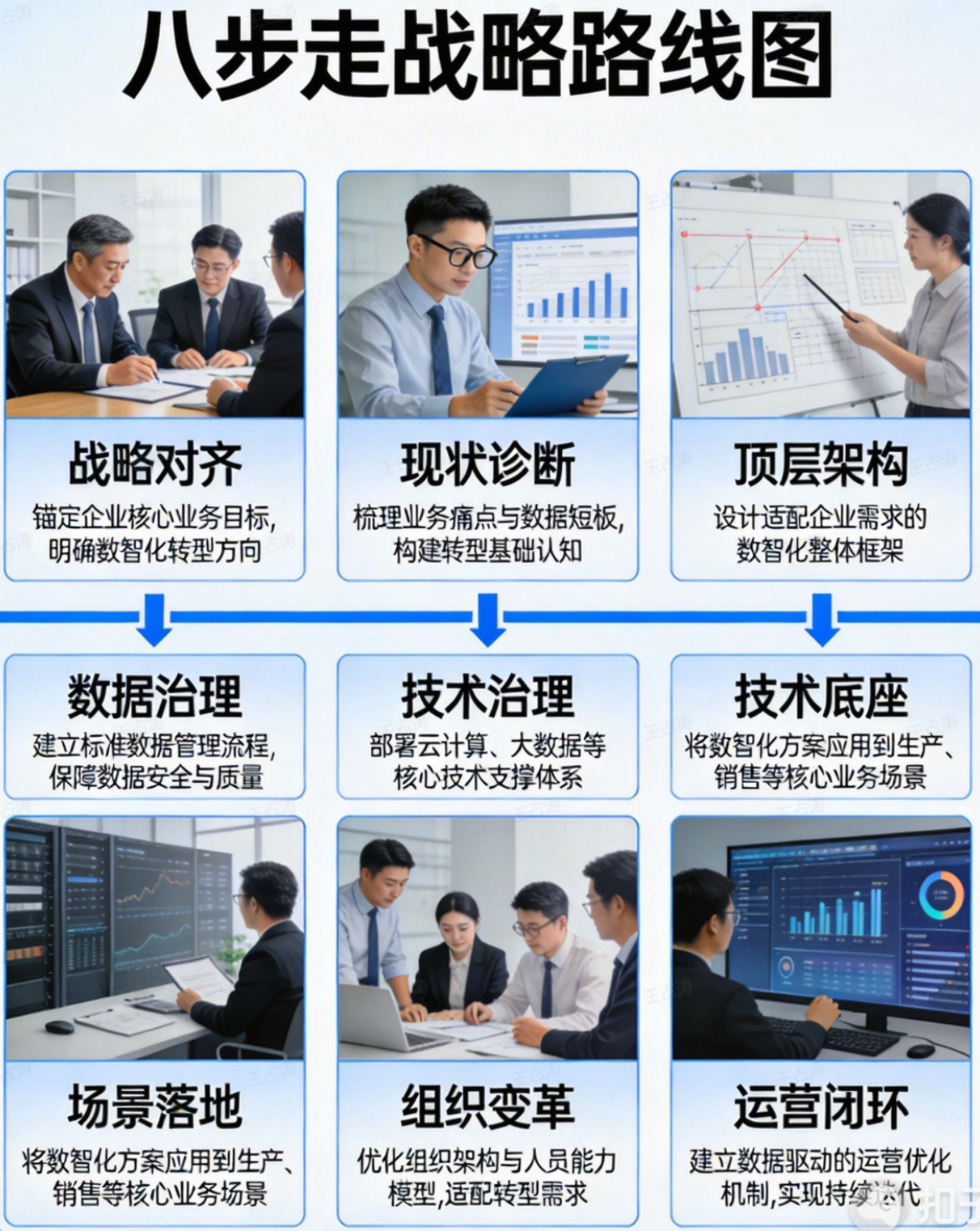 从通义千问市占率翻倍看企业数智化转型墙裂推荐