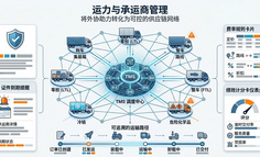 运输管理：运力与承运商管理怎么做，才能把“外协”变成可控的供给网络？