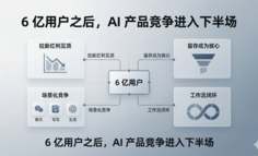 AI 用户破 6 亿后，产品经理该停止“拉新叙事”了