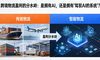 2026年，跨境物流盈利的分水岭：是拥有AI，还是拥有“驾驭AI的系统”？