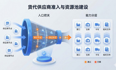 货代SRM实战：供应商准入怎么做，才能让资源池不是通讯录而是可交付网络？