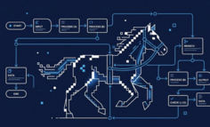 你早就在做 Harness 工程，只是不知道它叫这个名字