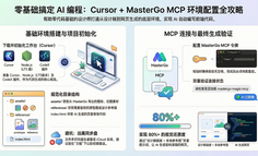 拒绝劝退！我把跑通 Cursor + MasterGo 的全过程写给你