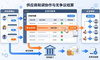 货代SRM实战：对账协同怎么做，才能把Excel往返变成无争议结算？