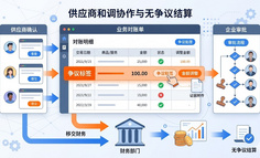 货代SRM实战：对账协同怎么做，才能把Excel往返变成无争议结算？