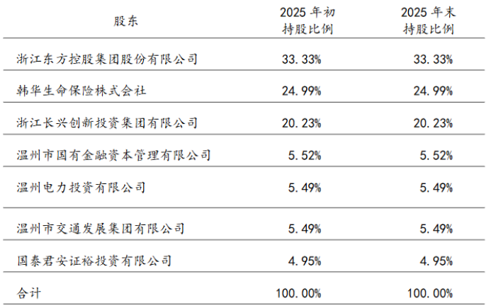 5个月换帅、双80后空降：东方嘉富人寿终于要翻盘了？-锋巢网