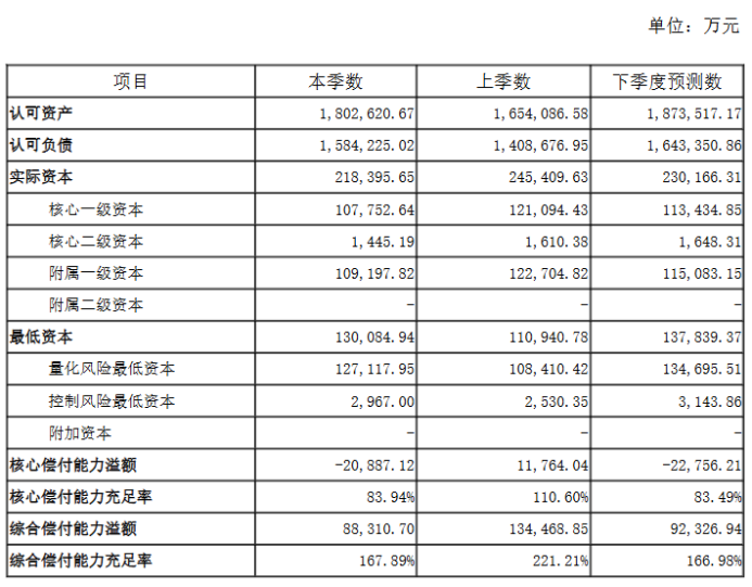 5个月换帅、双80后空降：东方嘉富人寿终于要翻盘了？-锋巢网