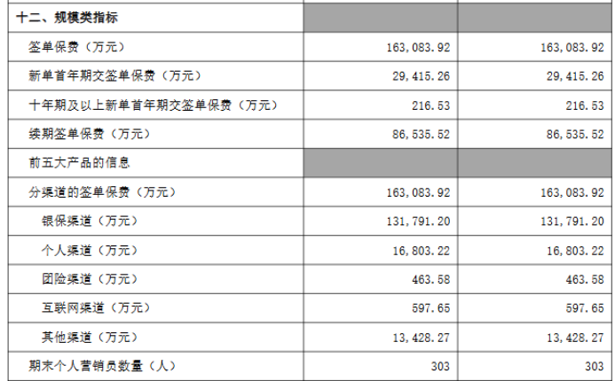 5个月换帅、双80后空降：东方嘉富人寿终于要翻盘了？-锋巢网