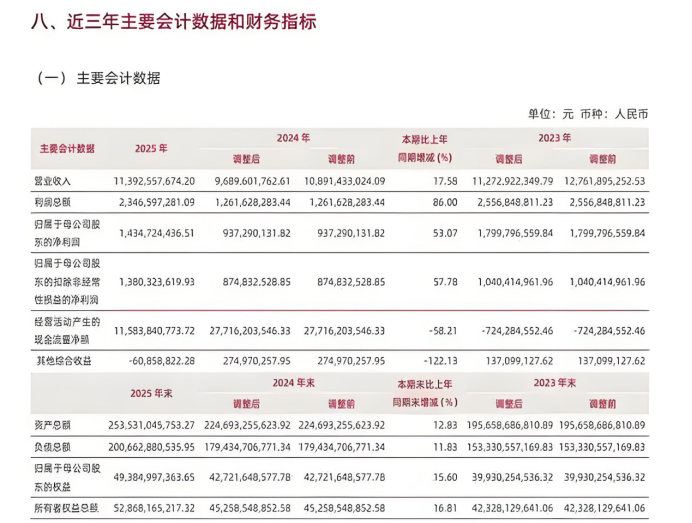 一边利润翻倍,一边密集罚单:王洪打响中泰证券合规保卫战-锋巢网