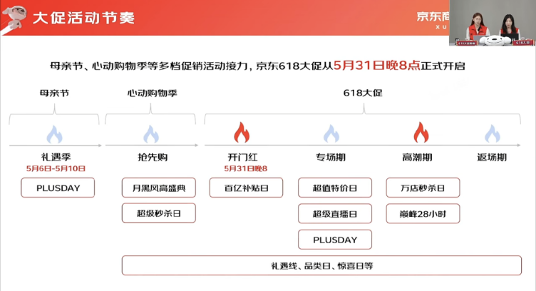 2026年618“卷”不动了?真相没那么简单-锋巢网