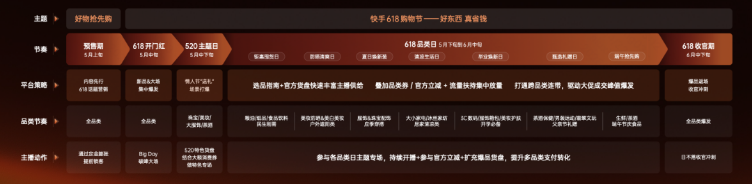 2026年618“卷”不动了?真相没那么简单-锋巢网