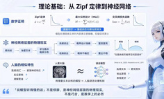 这家创业公司发现了大模型的一个根本性缺陷