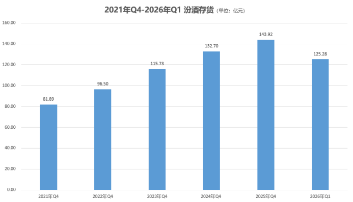 汾酒的阵痛与新生,袁清茂正在下一盘什么棋?-锋巢网