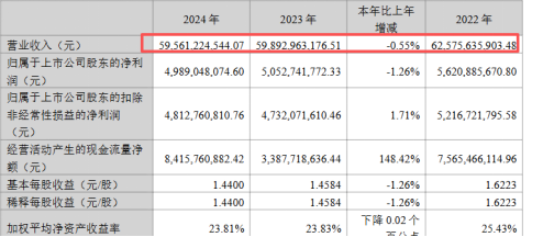 双汇抗生素超标37倍，万宏伟接班的第一课太难了-锋巢网