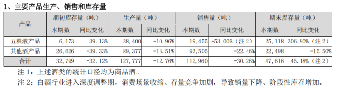 五粮液惊现“财务魔术”-锋巢网