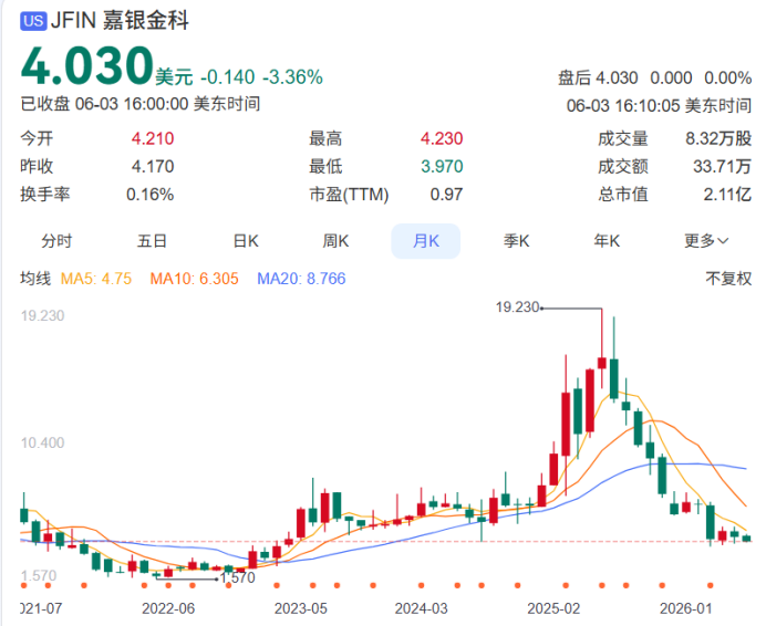 严定贵掌舵下的你我贷:在“极致”流量中狂飙-锋巢网