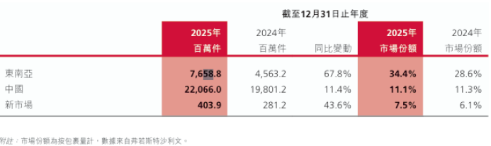 李杰的“狂奔”与极兔的“急刹”