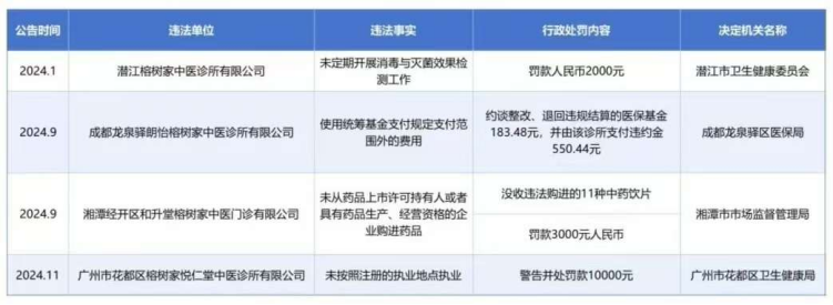 素灵AI合规风波背后：刘宇与榕树家中医的“快”与“慢”