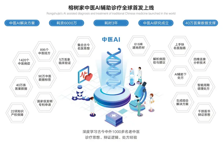 素灵AI合规风波背后：刘宇与榕树家中医的“快”与“慢”