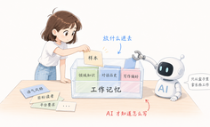 从一句话到一套系统：一个提示词工程的真实进化记录