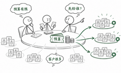 RFM模型：为什么高AUM客户不一定是高价值客户？