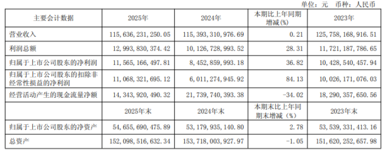 伊利、蒙牛、光明、新希望、飞鹤:乳业大洗牌，谁在穿越周期？-锋巢网