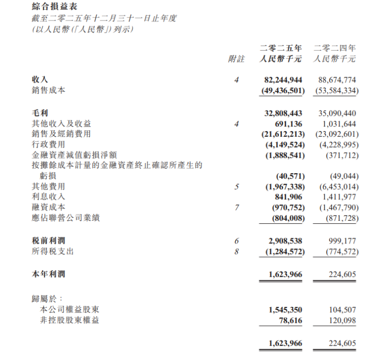 伊利、蒙牛、光明、新希望、飞鹤:乳业大洗牌，谁在穿越周期？-锋巢网