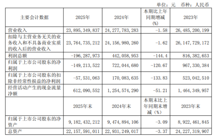 伊利、蒙牛、光明、新希望、飞鹤:乳业大洗牌，谁在穿越周期？-锋巢网