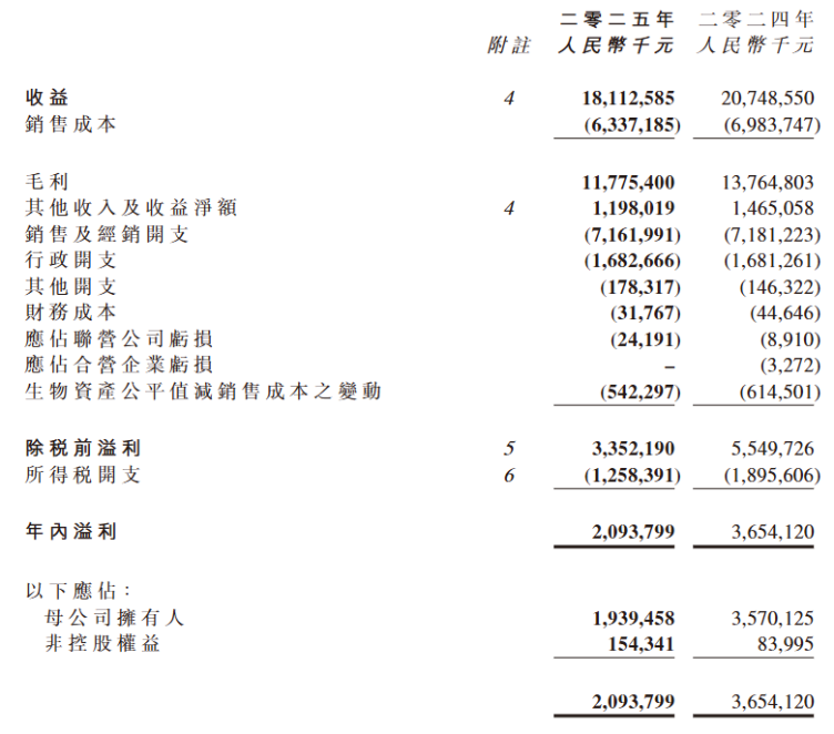 伊利、蒙牛、光明、新希望、飞鹤:乳业大洗牌，谁在穿越周期？-锋巢网