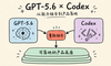 OpenAI 这次把 GPT-5.6 和 Codex 重新组合成一个可落地的产品底座