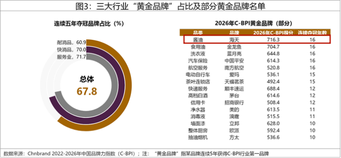 程雪的“品控破局”,海天味业的“密封缝隙” 程雪的“品控破局”,海天味业的“密封缝隙”