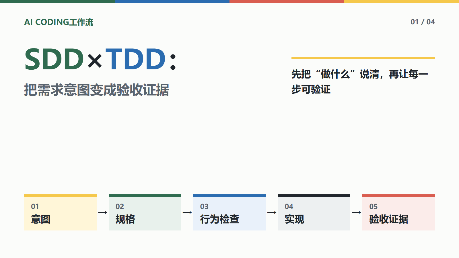 SDD与TDD文章封面