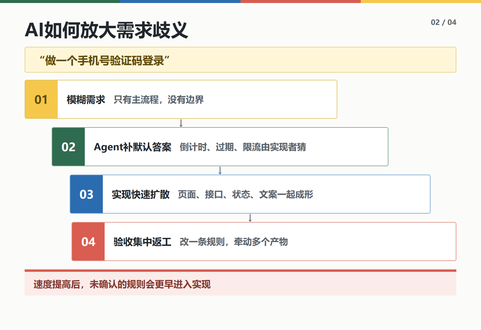 AI如何放大需求歧义