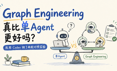 Graph Engineering真比单Agent更好吗？我用Codex做了两轮对照实验