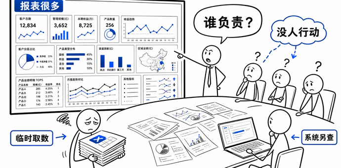 数据看板设计：为什么你的报表没人看？