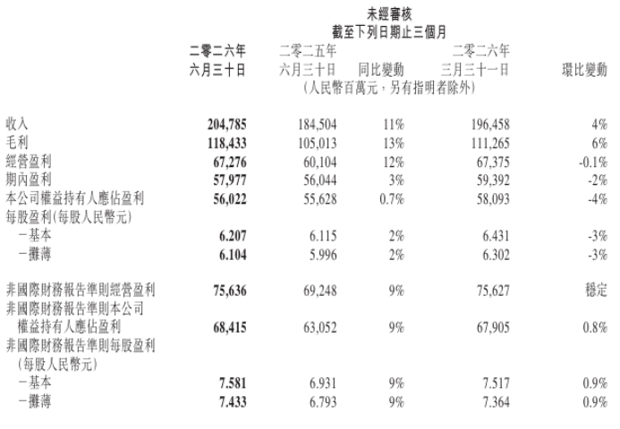 马化腾的AI阳谋,全藏在528亿资本开支里 马化腾的AI阳谋,全藏在528亿资本开支里