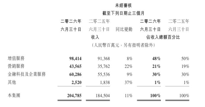 马化腾的AI阳谋,全藏在528亿资本开支里 马化腾的AI阳谋,全藏在528亿资本开支里