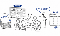 从埋点到决策：为什么很多数据分析最后没有产生价值？