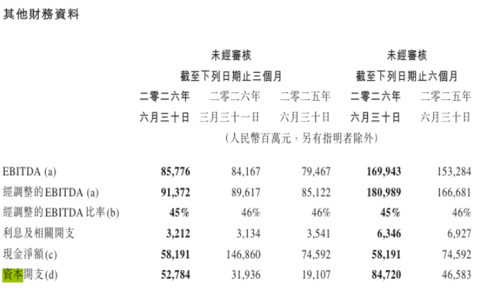马化腾的AI阳谋,全藏在528亿资本开支里 马化腾的AI阳谋,全藏在528亿资本开支里